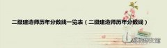 二级建造师历年分数线 二级建造师历年分数线一览表