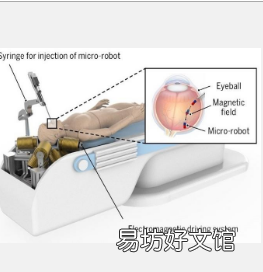 一种适用于眼内显微手术五自由度操作的新型电磁驱动系统