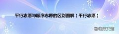 平行志愿 平行志愿与顺序志愿的区别图解