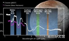 韦伯在冥卫一表面探测到二氧化碳和过氧化氢