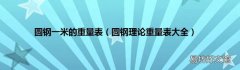 圆钢理论重量表大全 圆钢一米的重量表
