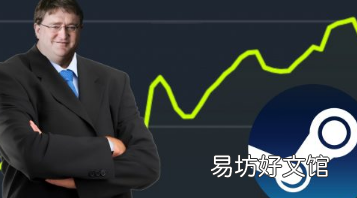 Steam在线用户数量破纪录可能会遍布加拿大