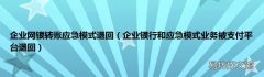 企业银行和应急模式业务被支付平台退回 企业网银转账应急模式退回