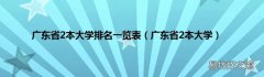 广东省2本大学 广东省2本大学排名一览表