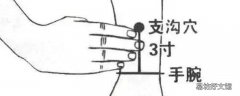 支沟准确位置图和作用及功效 支沟什么时候按摩好