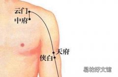咳嗽刮痧刮哪里效果最快 咳嗽刮痧哪个部位图解