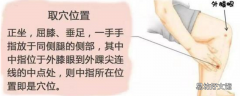 丰隆怎么找最简单 丰隆按压时酸疼是怎么回事