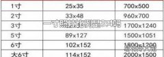 一寸照片比例是3:4吗