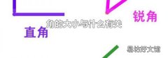 角的大小与什么有关
