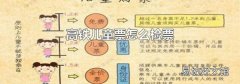 高铁儿童票怎么检票