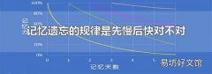 记忆遗忘的规律是先慢后快对不对