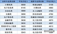 未來木工行業(yè)怎么樣? 木匠未來的發(fā)展如何