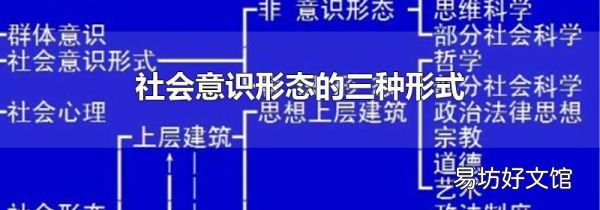 社會意識形態的三種形式