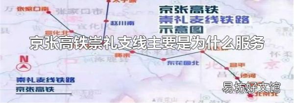 京張高鐵崇禮支線主要是為什么服務