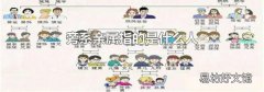 旁系親屬指的是什么人