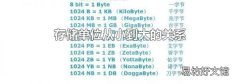 存儲單位從小到大的關系