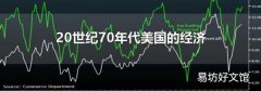 20世紀70年代美國的經濟