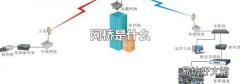 網橋是什么