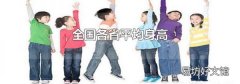 全國各省平均身高