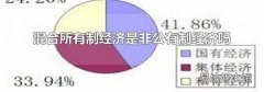 混合所有制經濟是非公有制經濟嗎