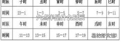六點半是什么時辰