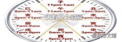 一天有幾個時辰