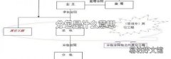 分包是什么意思