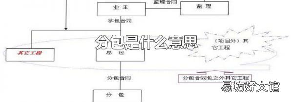 分包是什么意思