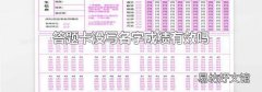 答題卡沒寫名字成績有效嗎