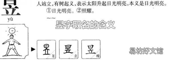 昱字取名的含義