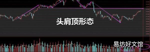 頭肩頂形態