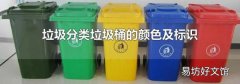 垃圾分類垃圾桶的顏色及標識