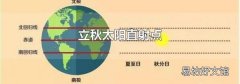 立秋太阳直射点