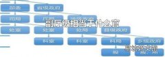 副厅级相当于什么官