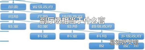 副廳級相當于什么官