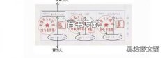 背書方式