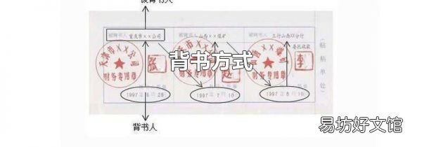 背書方式
