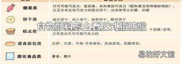 食物配料怎么看反式脂肪酸