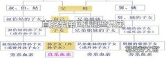 直系亲属包括哪些兄弟