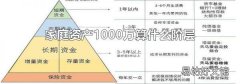 家庭资产1000万算什么阶层