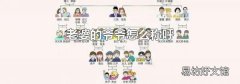 老婆的爷爷怎么称呼