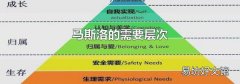 马斯洛的需要层次