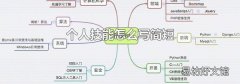 個人技能怎么寫簡短