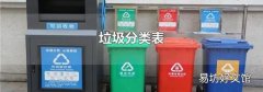 垃圾分类表