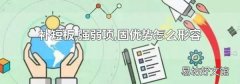 补短板,强弱项,固优势怎么形容
