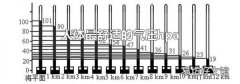 人体最舒适的气压hpa