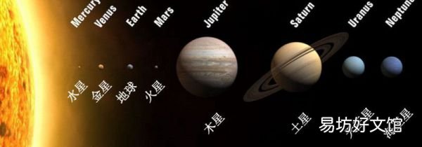 行星排列順序圖
