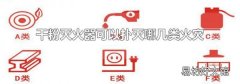 干粉灭火器可以扑灭哪几类火灾