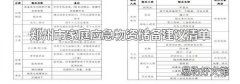 鄭州市家庭應急物資儲備建議清單