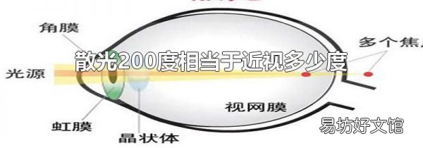 散光200度相当于近视多少度